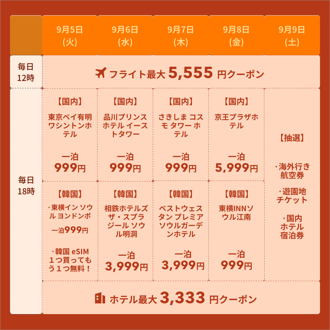 予約サイトのTrip.com　フライト・ホテルが超お得な一泊999円ホテル　最大5,555円クーポン